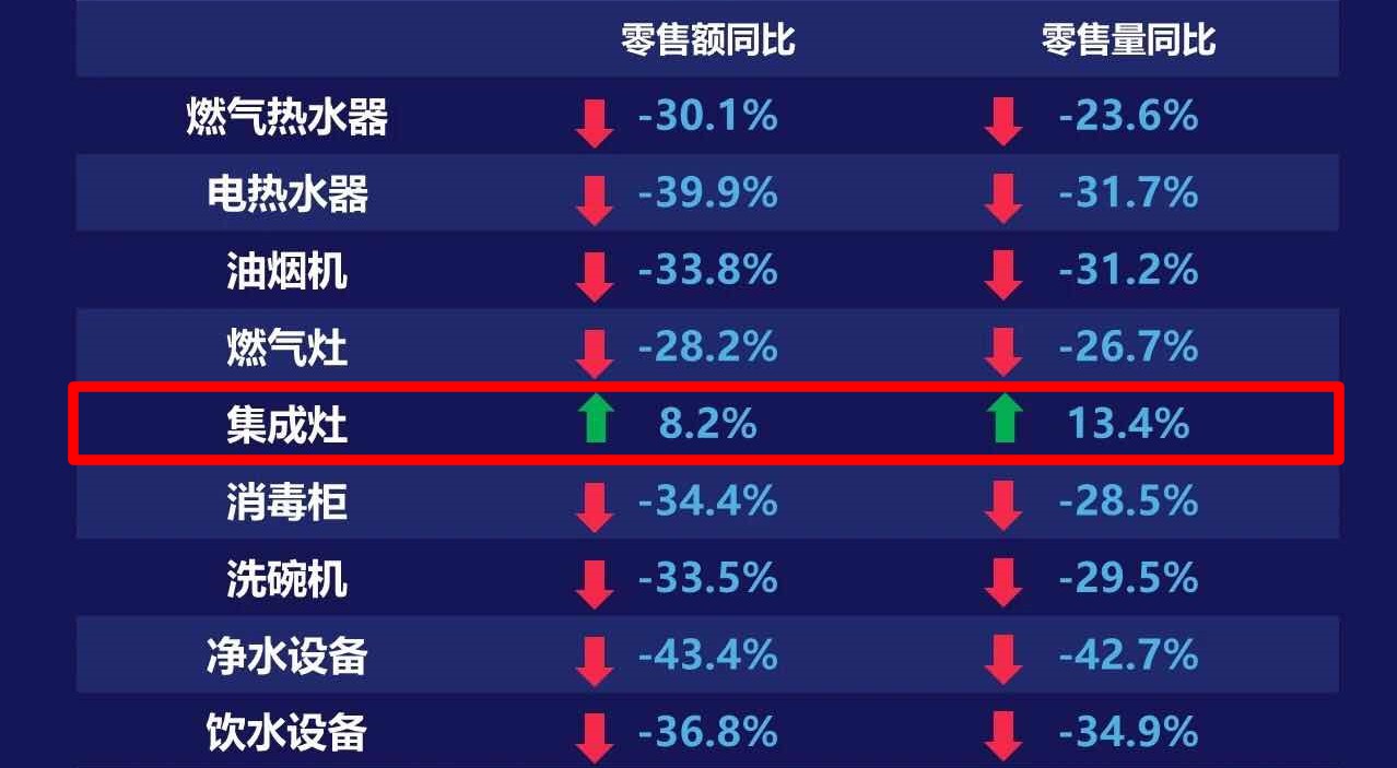 2020年，你還在糾結(jié)買煙灶消還是集成灶？