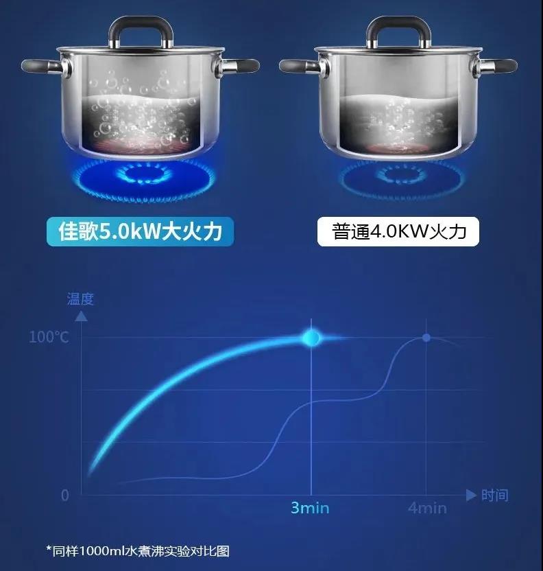 地球一小時(shí)，佳歌與你一起行動(dòng)！