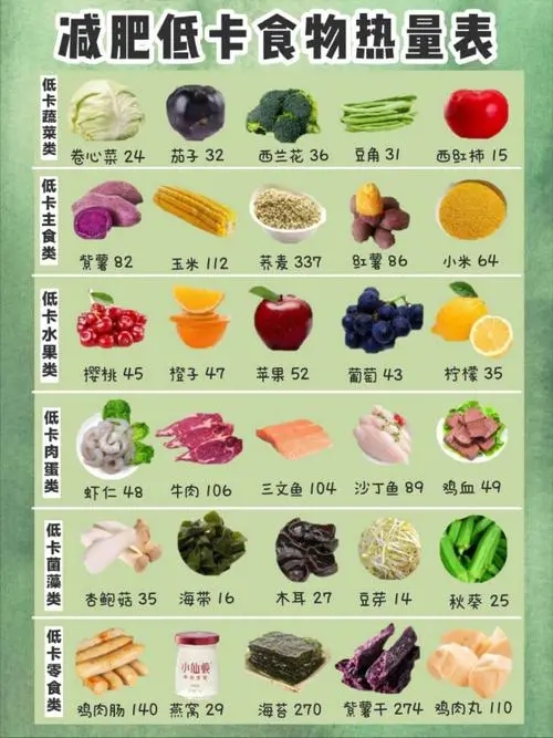 四月減肥餐，用佳歌蒸烤一體集成灶搞定！